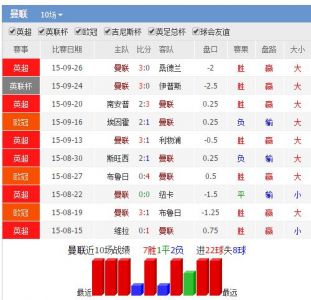 足球赛果查询方法