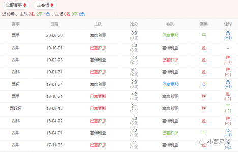 巴塞罗那vs塞维利亚比分结果