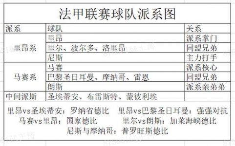 欧洲足球五大联赛的法甲