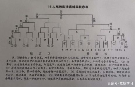 法联杯赛制