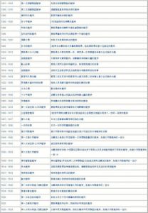 罗马在公元前1年至公元前400年发生过的事情