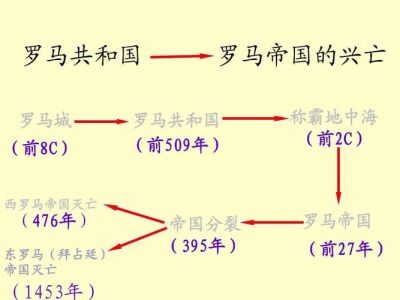 罗马帝国这段时间有过哪些主要的战争?有过哪些著名的领袖?(包括罗马共和...