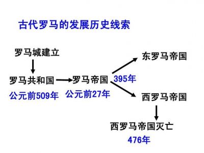 公元前264---前146年罗马共和国发动什么战争,征服什么国家