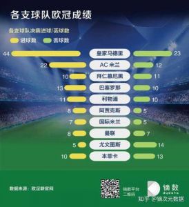 Live和Goal系统工程在足球比赛中提供了哪些实用的数据指标和工具?