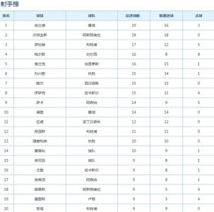 求最新法甲夺冠次数排名及具体夺冠年份