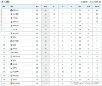 国米热身赛5-0大胜卢加诺:劳塔罗双响,巴雷拉伤退