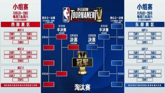 骑士凯尔特人(NBA东部决赛对决)