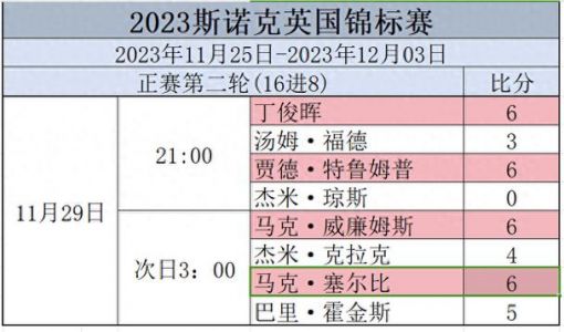 英锦赛赛程时间安排