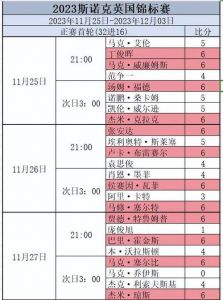 2023英联杯赛程积分榜