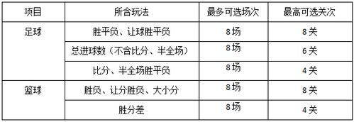 足彩竞猜单关和混合过关什么意思?