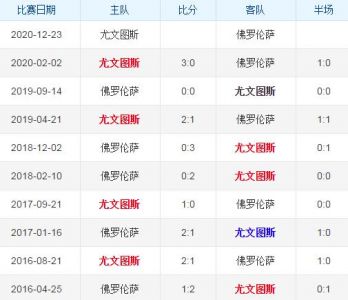 尤文0-3不敌佛罗伦萨队,你对这场比赛如何评价?