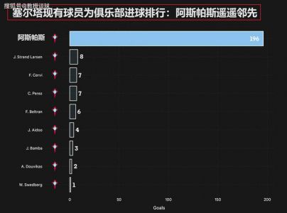 大家预测一下切尔西VS巴塞的比分...