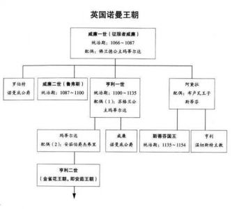 英超实力排行榜