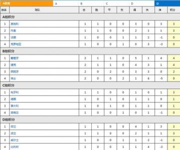 欧国联各小组排名积分榜