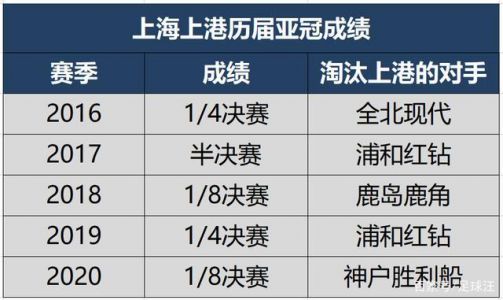 足球赛果查询方法