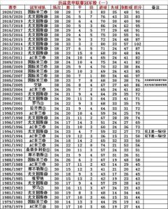 意甲联赛历年的冠军