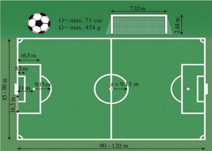 标准足球场是什么样的?