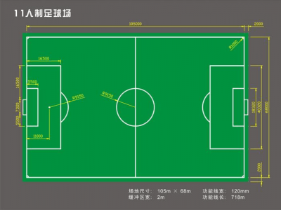 足球场地各个名称