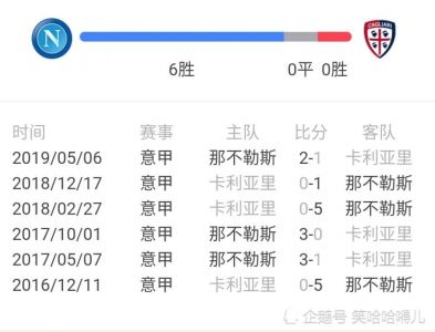 那不勒斯vs卡利亚里比分