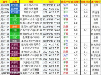 足球即时比分(实时更新全球各大联赛比分数据)