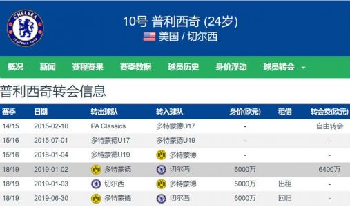 ac米兰09-10赛季完全转会名单