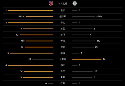 马德里竞技vs赫塔费比分预测