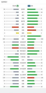 06~07赛季意乙联赛积分榜