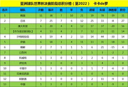 2022世界杯参赛队伍数量多少