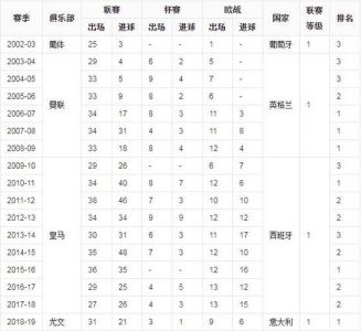 这八个官方足球比赛数据分析类的网站,还有人不知道?