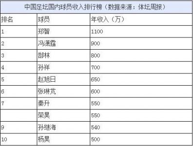 巴萨解释不续约梅西原因