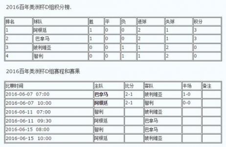 2022国际足球友谊赛中,阿根廷3:0洪都拉斯,如何评价本场比赛?