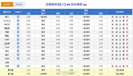 切尔西vs纽卡斯尔联比分预测