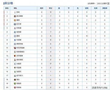 2023英甲排行榜积分榜