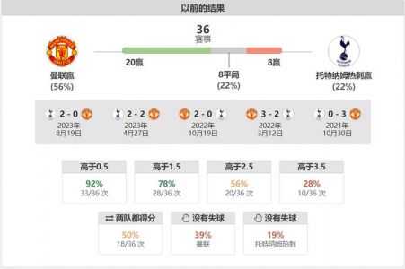 热刺和伯恩利比分预测