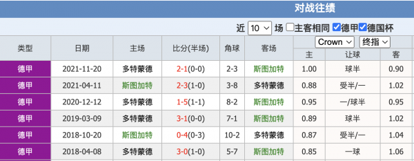 斯图加特vs多特蒙德比分结果