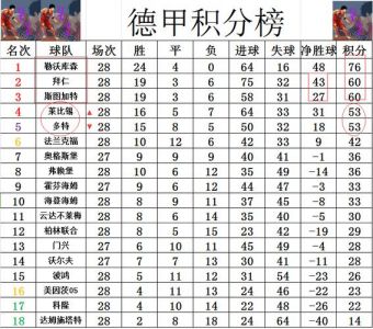 德国杯最新比分及积分榜