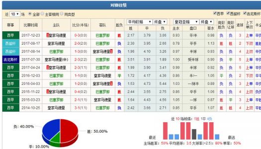 巴萨vs皇马战绩