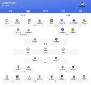 亚冠2023赛程表最新