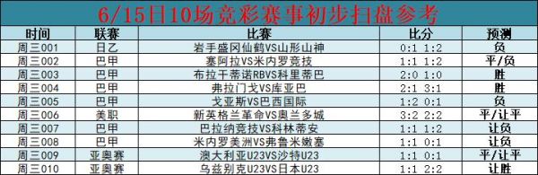 巴甲联赛比分赛程2023