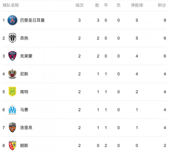 法国杯巴黎3-0进四强,如何评价这场比赛?