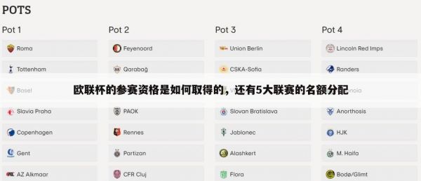 欧联杯的参赛资格是如何取得的,还有5大联赛的名额分配