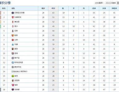 求最新法甲夺冠次数排名及具体夺冠年份