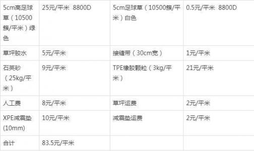 足球场草坪造价