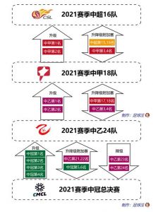 足球升级附加赛什么意思