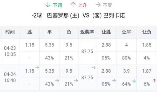 巴列卡诺vs巴塞罗那比分预测