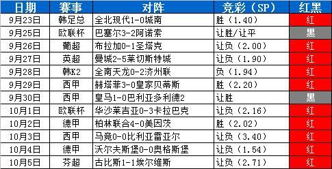 匈牙利vs塞尔维亚比分预测