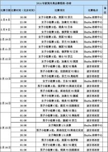 2014索契冬奥会男子冰球资格赛预赛复赛决赛完全赛程比分