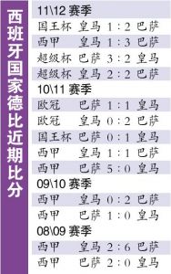 巴萨vs皇马6比2(巴萨大胜皇马,梅西狂砍4球!)