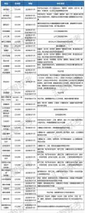 西安交大与英国利物浦大学合作办学费用多少