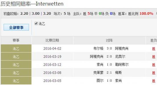 阿雅克肖vs特鲁瓦比分预测